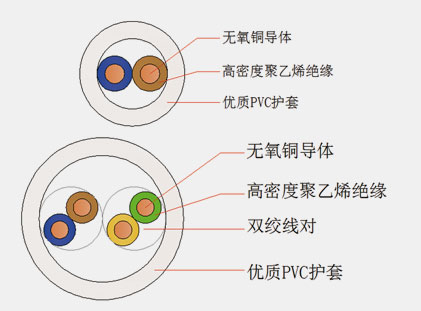 室內電話(huà)用戶(hù)線(xiàn)