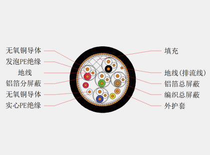 HDMI高清多媒體數據線(xiàn)