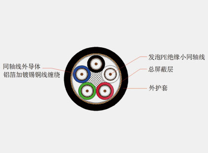 RGB視頻線(xiàn)
