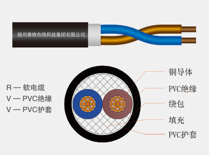 60227IEC53（RVV）系列普通聚氯乙烯護套軟線(xiàn)