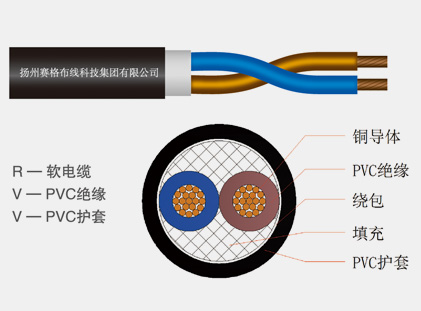 60227IEC52(RVV)系列輕型聚氯乙烯護套軟線(xiàn)