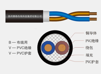 BVV系列銅芯聚氯乙烯絕緣聚氯乙烯護套固定布線(xiàn)用電纜