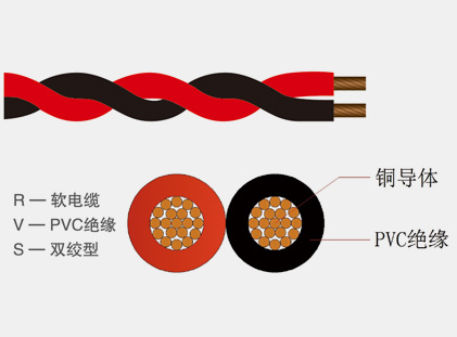 RVS系列銅芯聚氯乙烯絕緣絞型連接用軟電線(xiàn)
